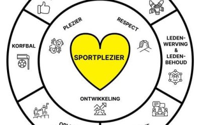 Toekomstplan voor de komende 5 jaar draait om sportplezier!