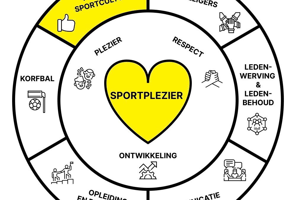 Positieve sportcultuur, wat betekent dat?