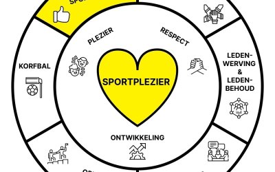 Positieve sportcultuur, wat betekent dat?