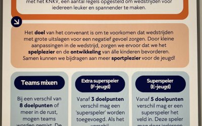 Sportplezier voor onze F en E jeugd!