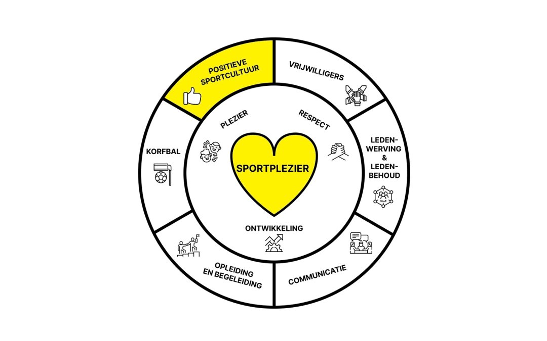 Samen voor een veilige club: 150 Fortis-vrijwilligers in het bezit van een VOG!
