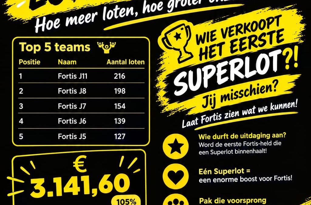 📣Wie verkoopt het eerste Superlot voor Fortis!